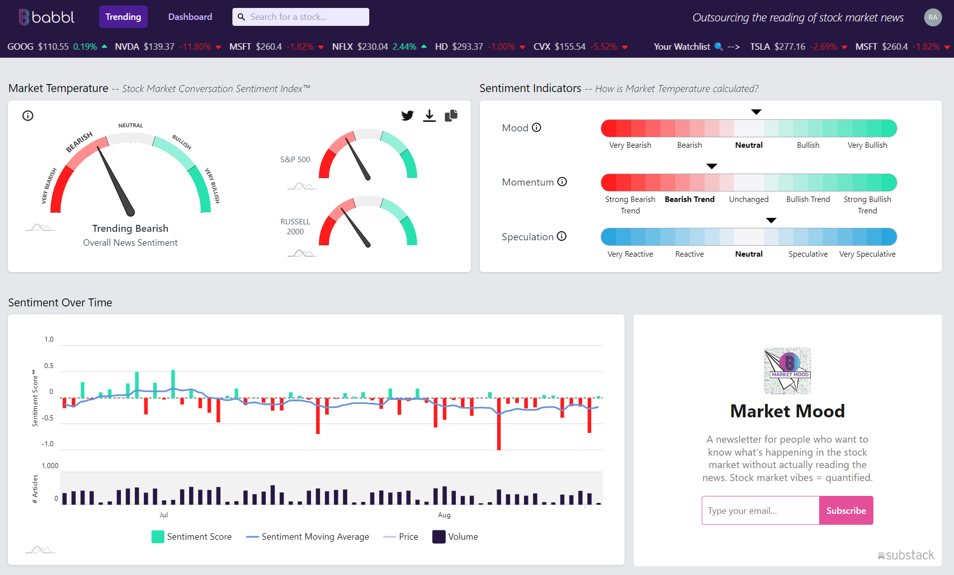 Babbl: Stock News Sentiment Tracker (V1) media 1
