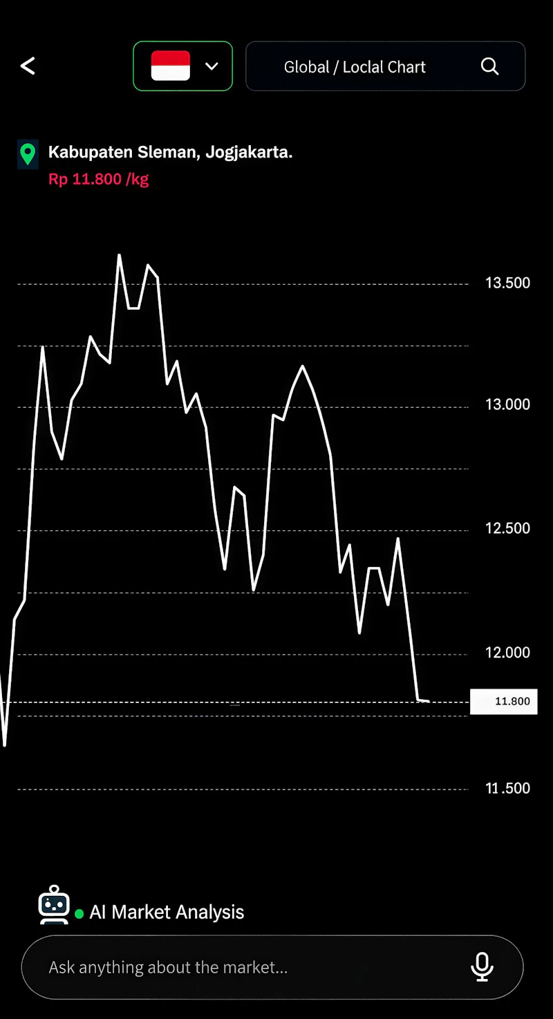 AI Economic & Market Assistant screenshot 3