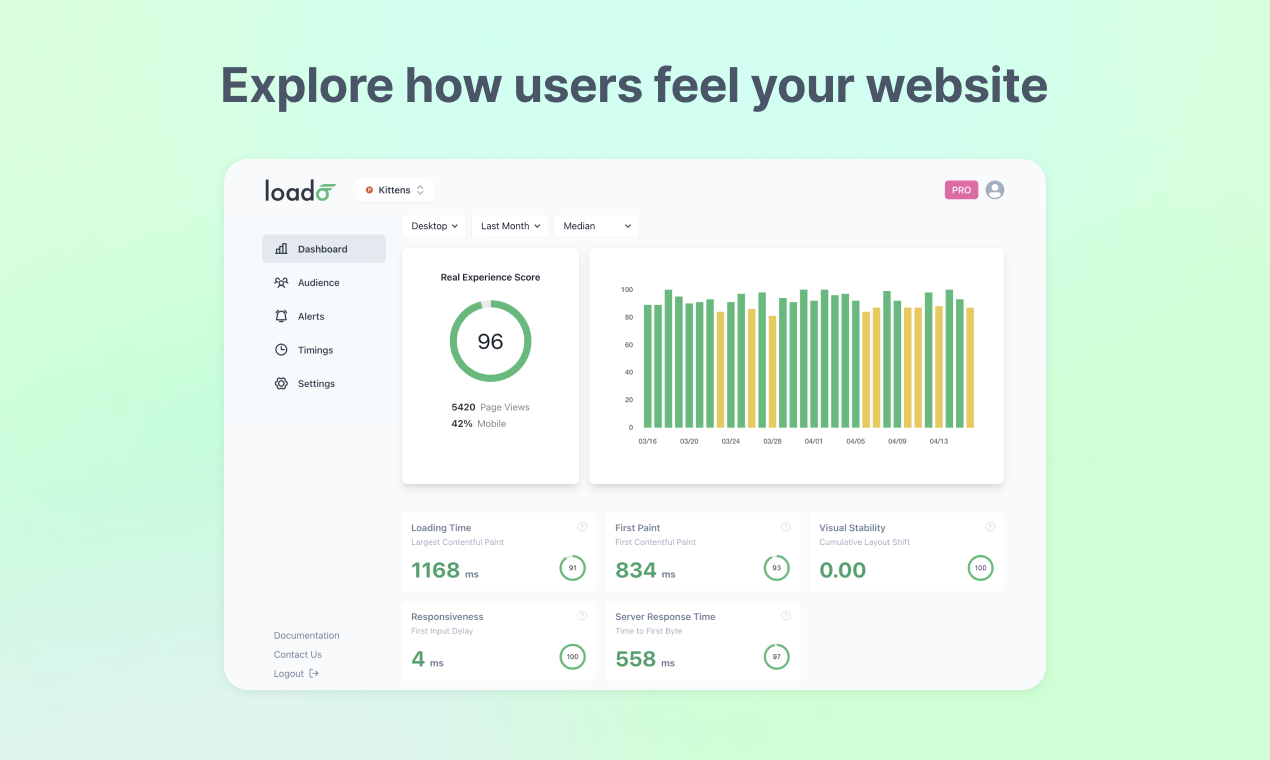 startuptile Loado-Performance monitoring for websites that you will love