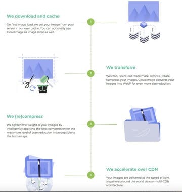 Responsive Images Plugins gallery image