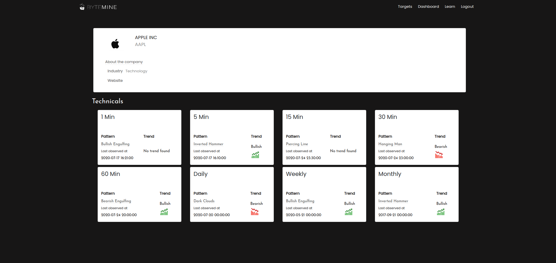 Brightest gallery image