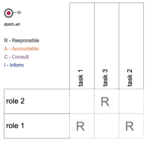 Dot Chart media 3