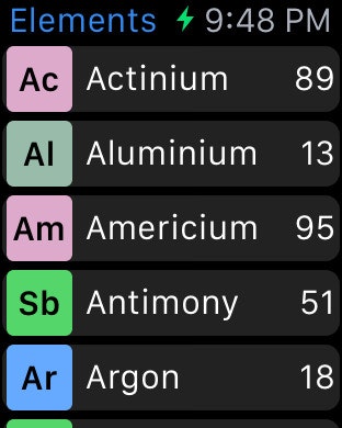 Chemistry gallery image
