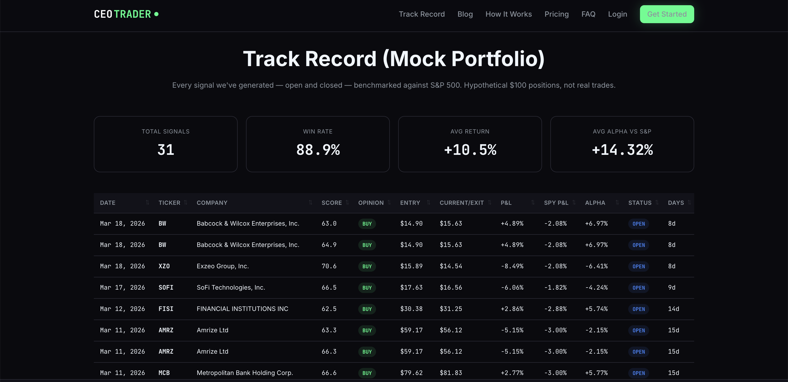CEO Tracker gallery image