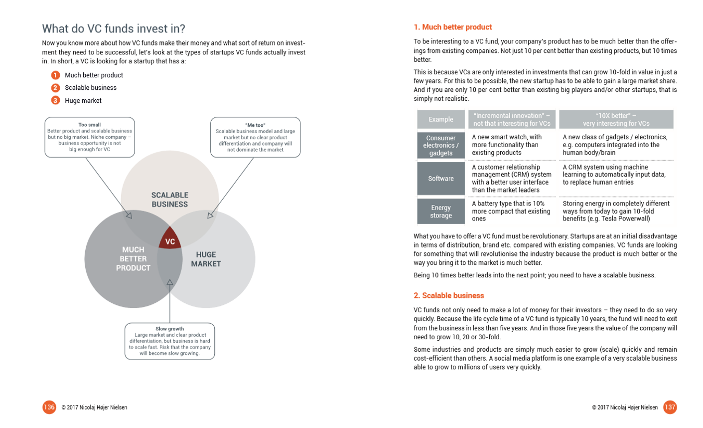 Startup Funding Book gallery image