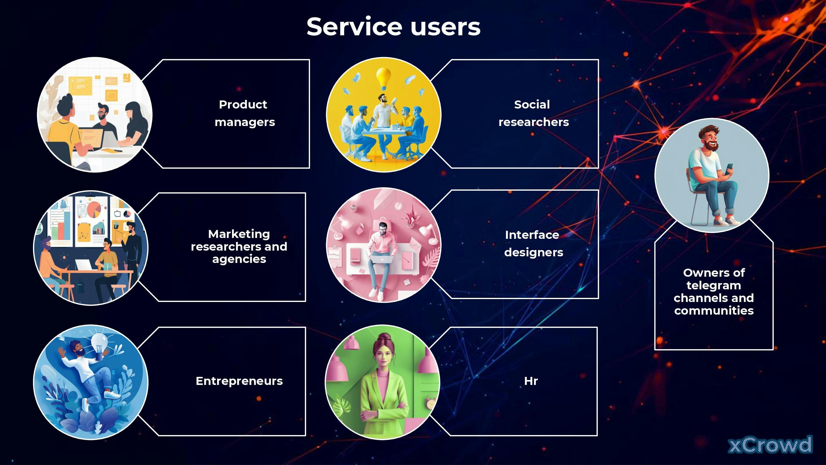 xcrowd - Новая экосистема. Новые функции медиа 6
