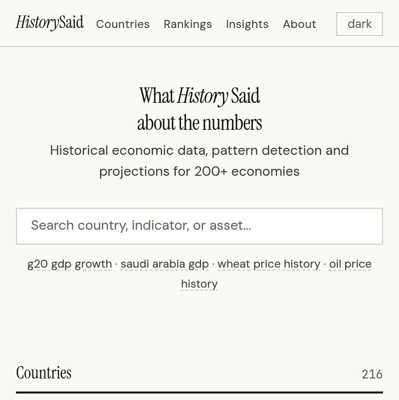 HistorySaid – Historical Economic Data gallery image