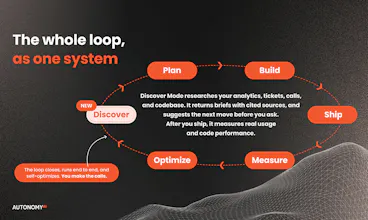 Autonomous Product Delivery gallery image