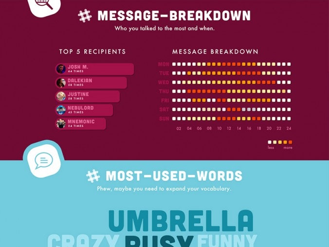Slack Stats gallery image