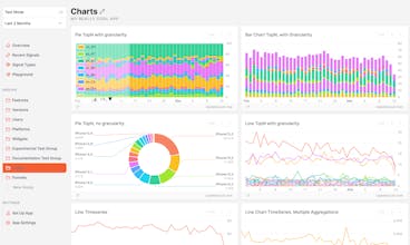 TelemetryDeck – Funnels gallery image