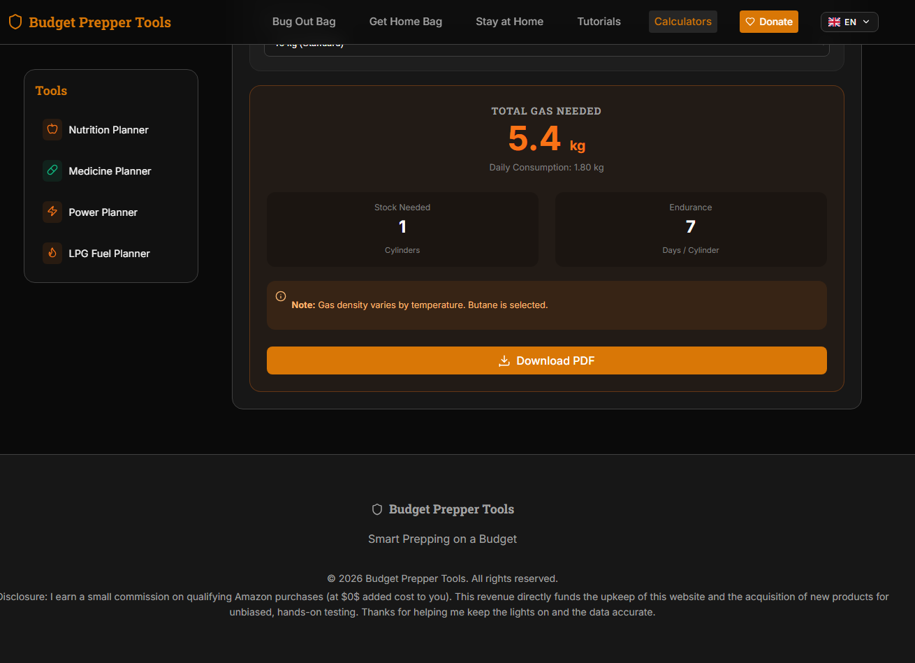 Budget Prepper Tools gallery image