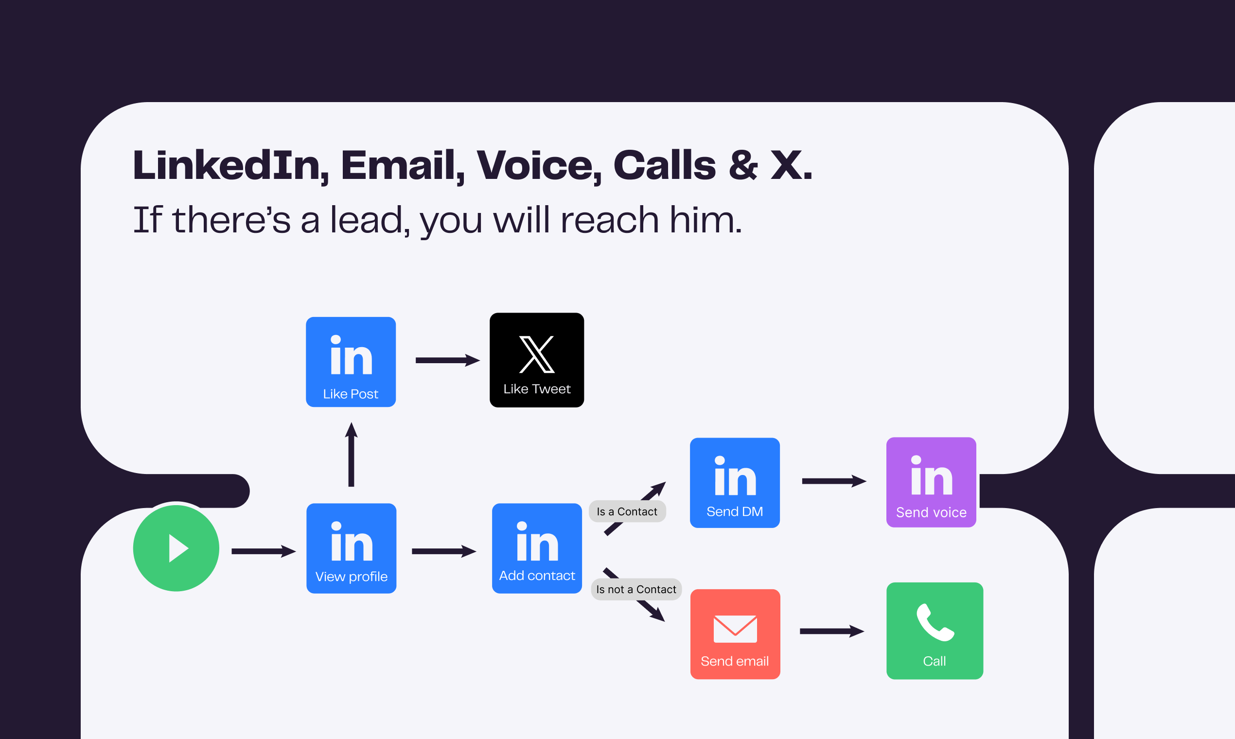 startuptile La Growth Machine-Create personalized multi-channel conversations at scale