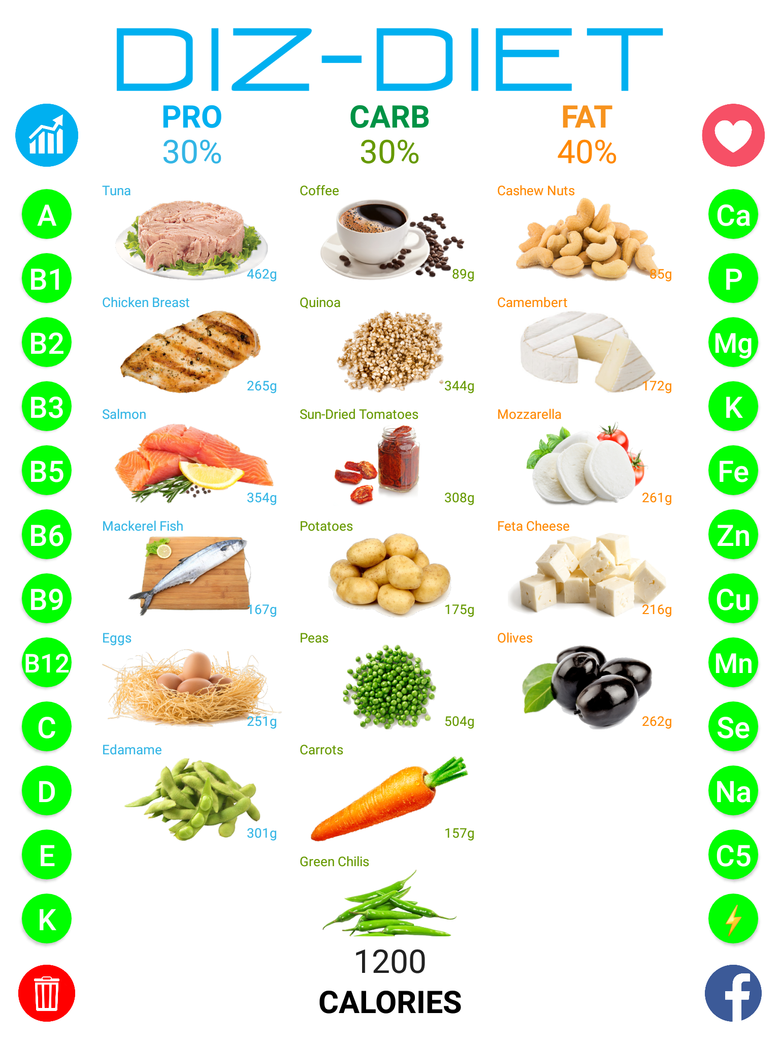 Diz-Diet gallery image