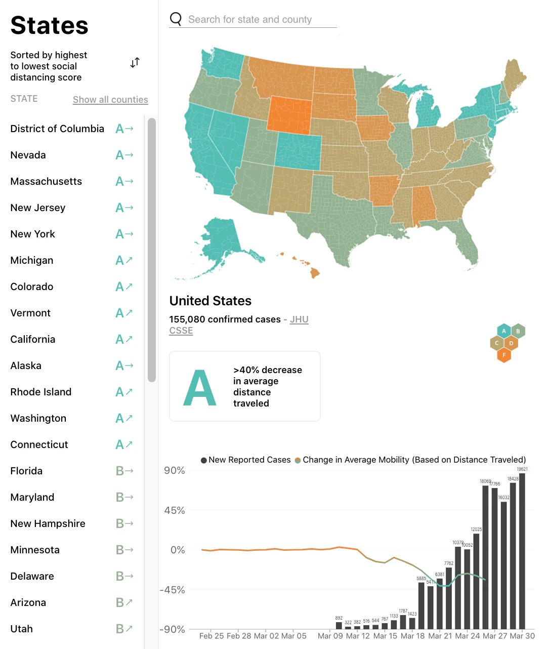 Unacast Social Distancing Scoreboard