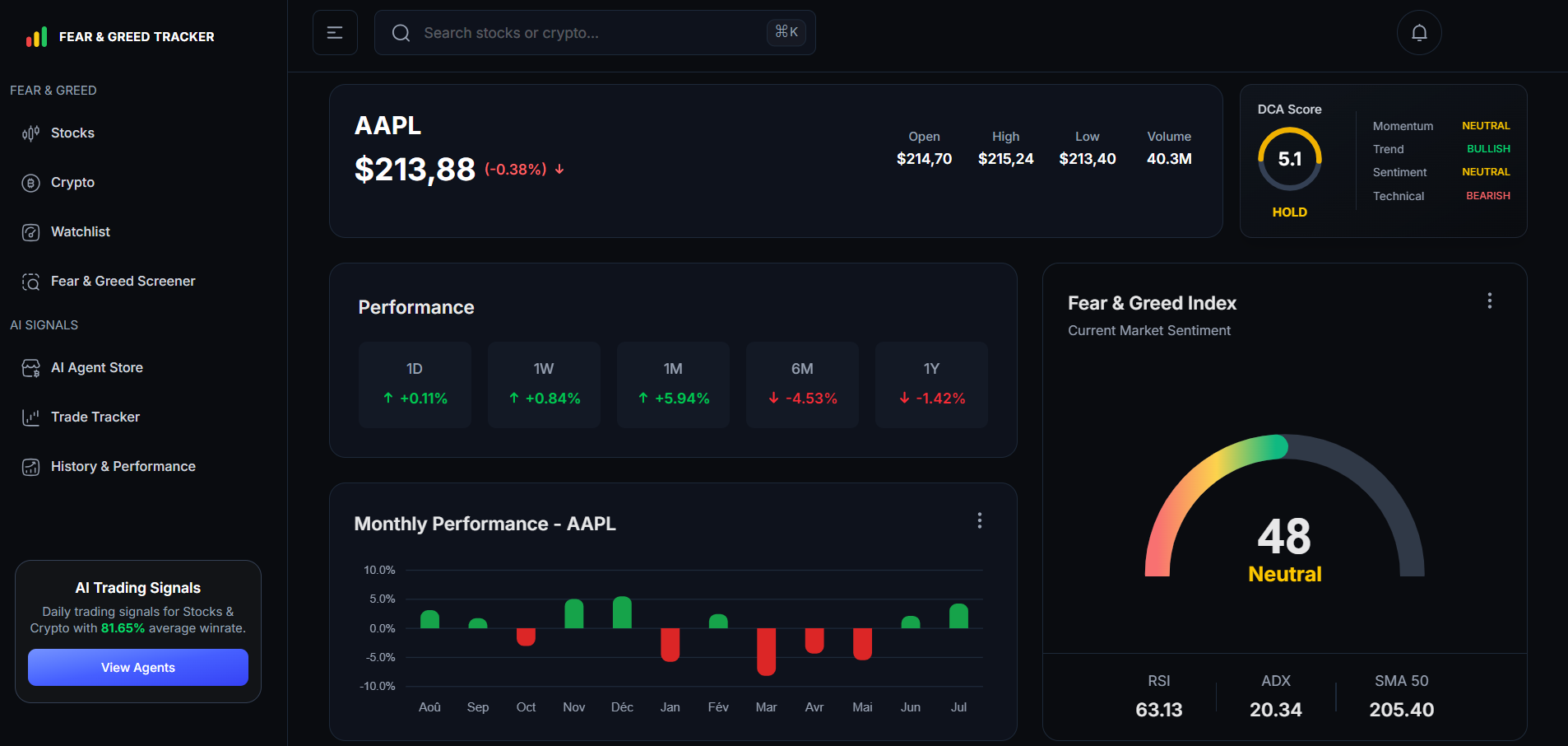 Fear Greed Tracker media 2