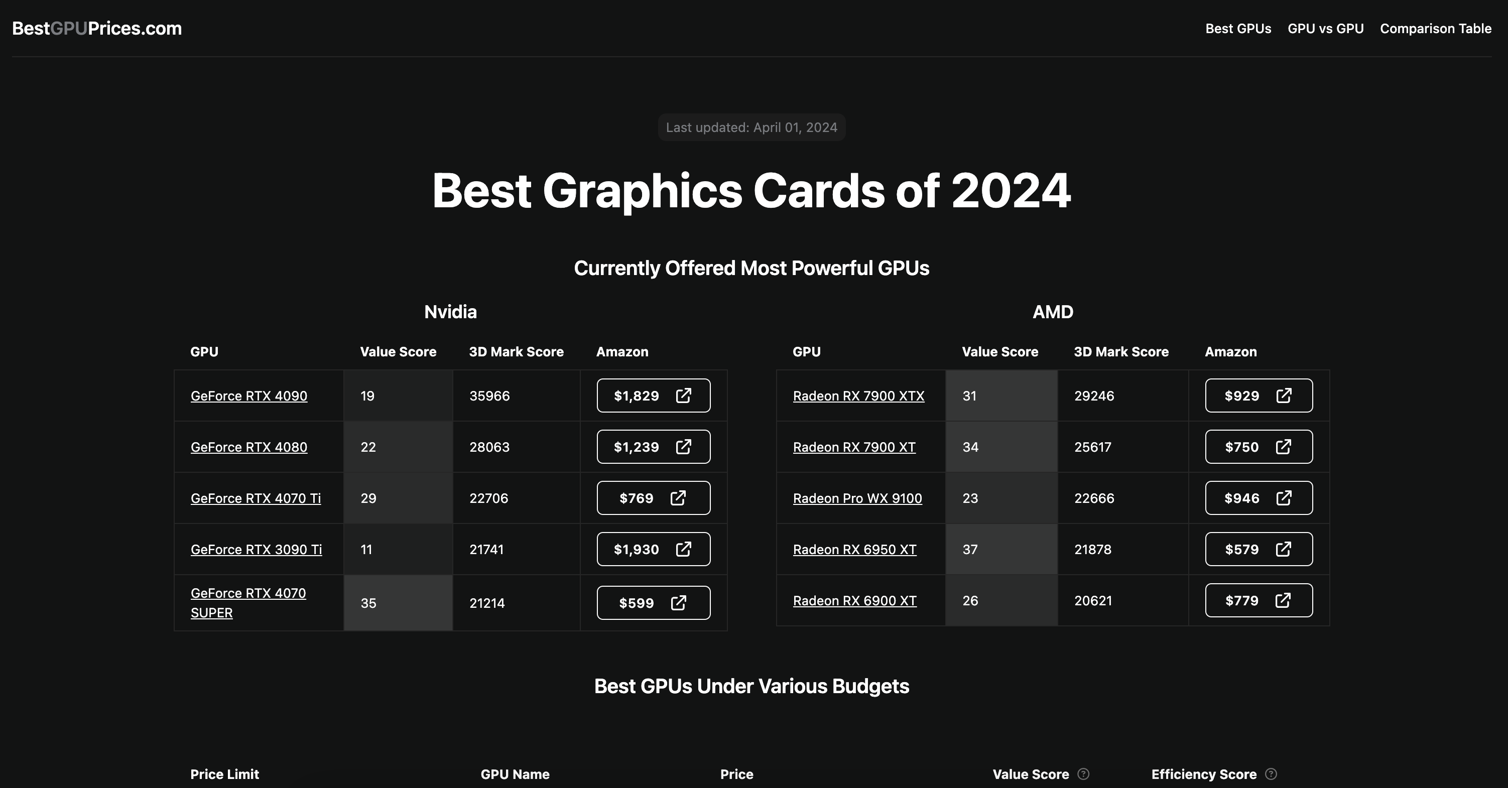 BestGPUPrices.com - GPU 비교 및 가격 추적기 미디어 2