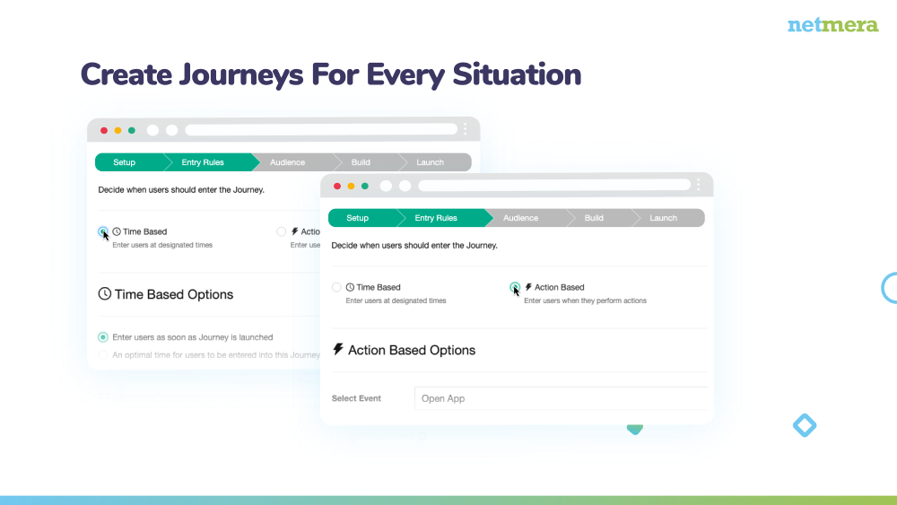 Netmera gallery image