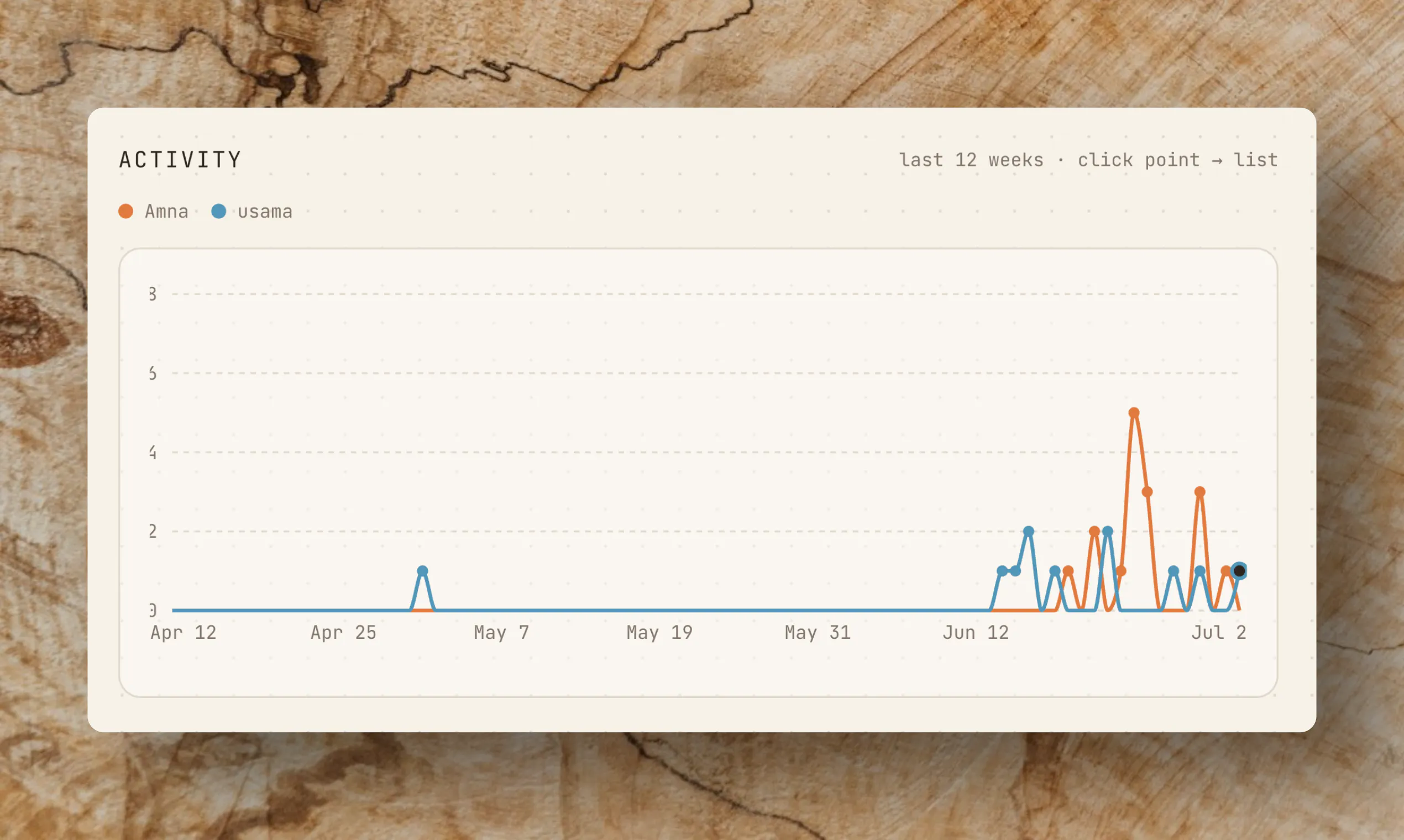 tasktrack gallery image