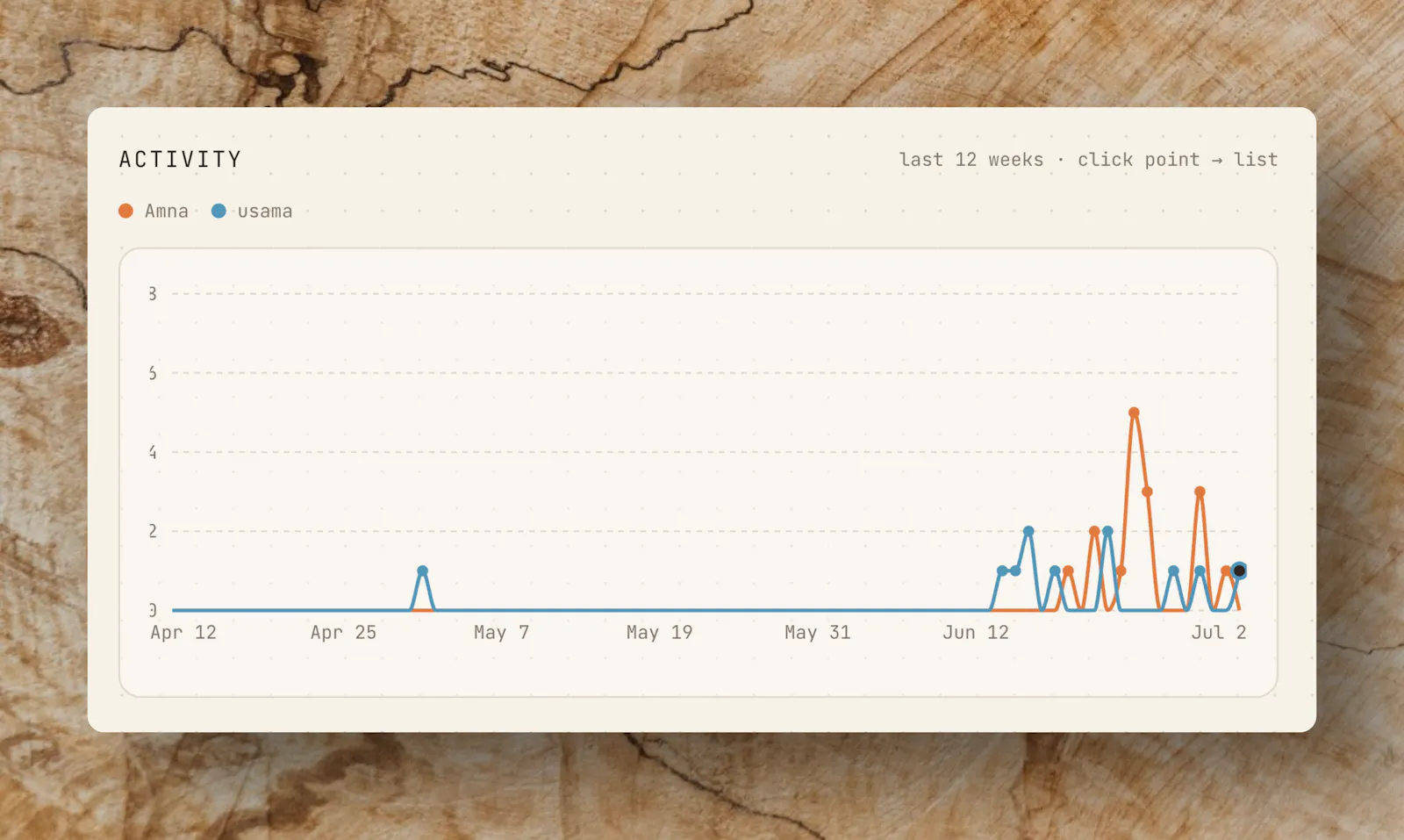 tasktrack screenshot 3