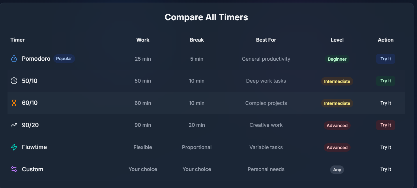 FocusTimer - Main product screenshot demonstrating key features and user interface