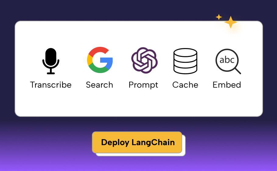 Produção Langchain Hosting media 1