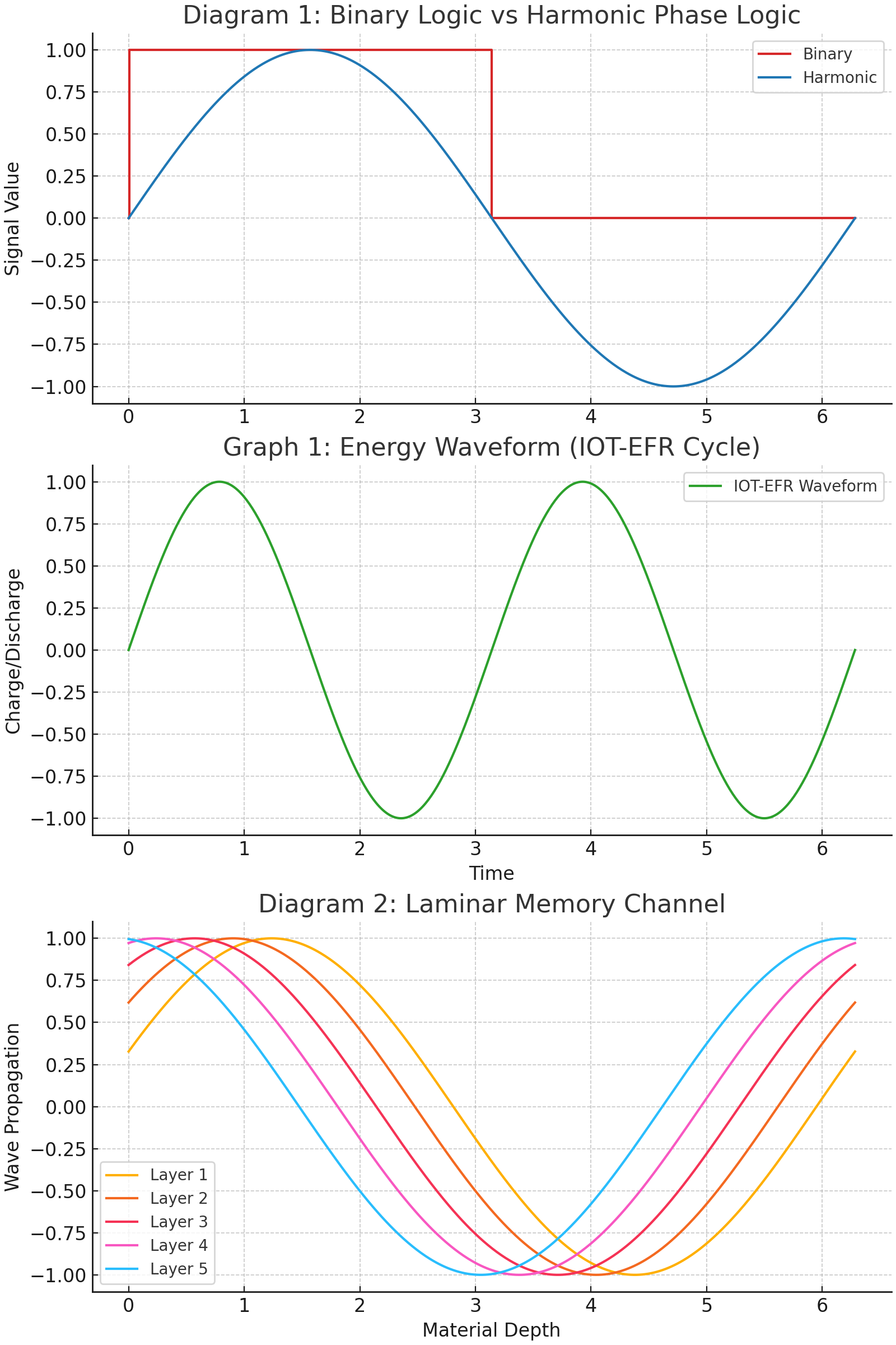DataMolecular™ IoT-EFR and Thesis39 gallery image