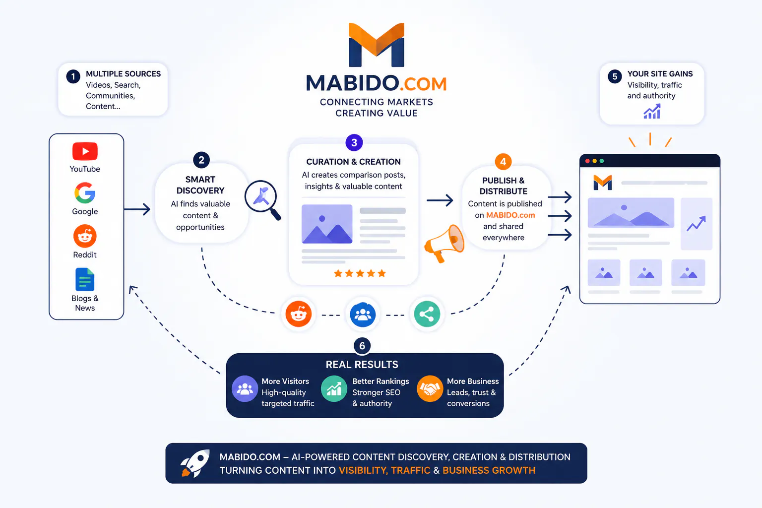 MABIDO gallery image