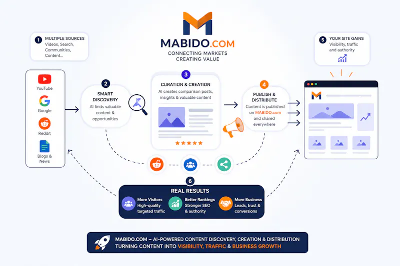 MABIDO screenshot 2