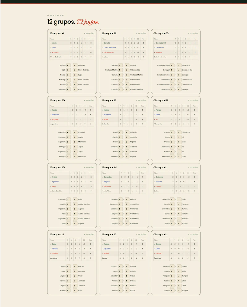 Simulador da Copa 2026 screenshot 1