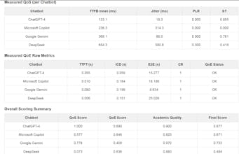 LLM Region Speed Tester gallery image