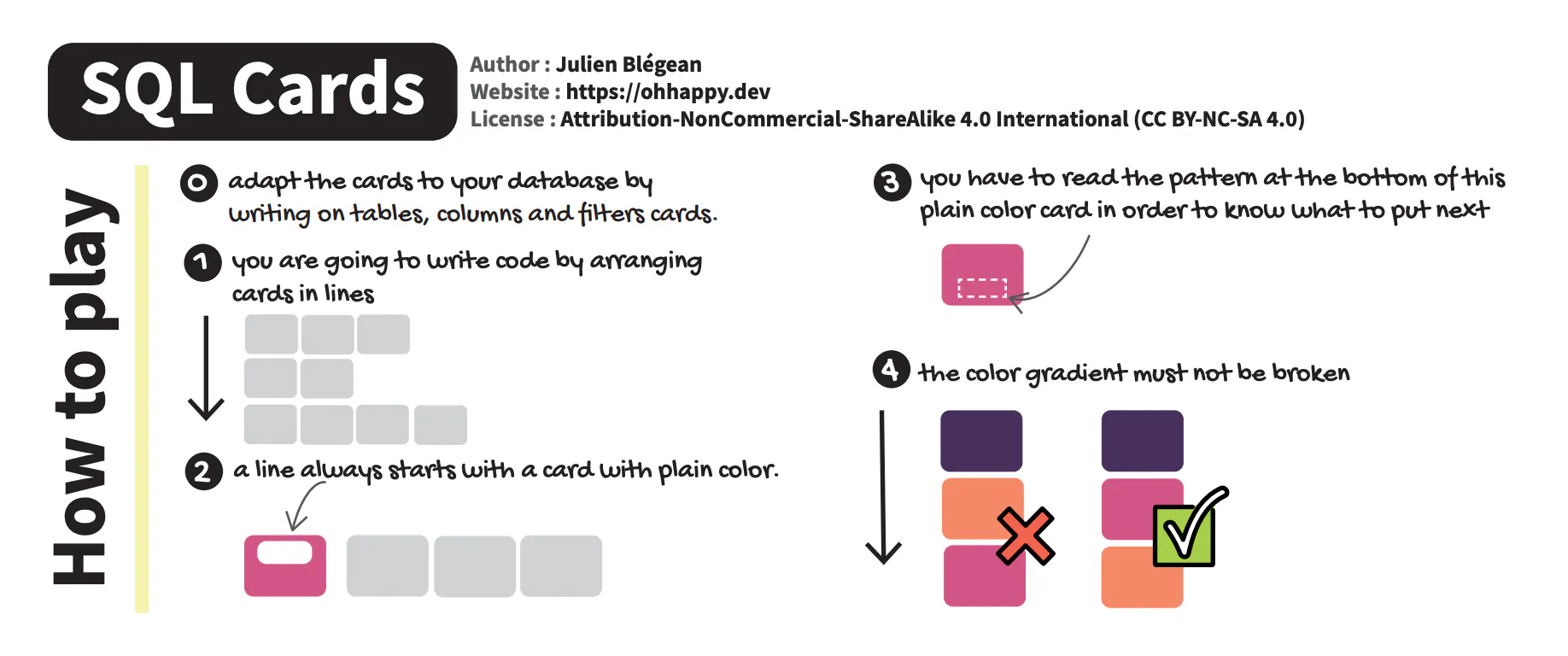 Data Card Sql SQL Cards: Teach and learn SQL with cards | Product Hunt