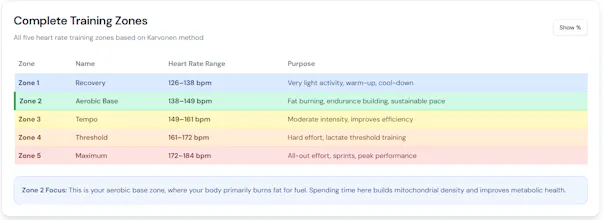 Zone 2 Heart Rate Calculator gallery image