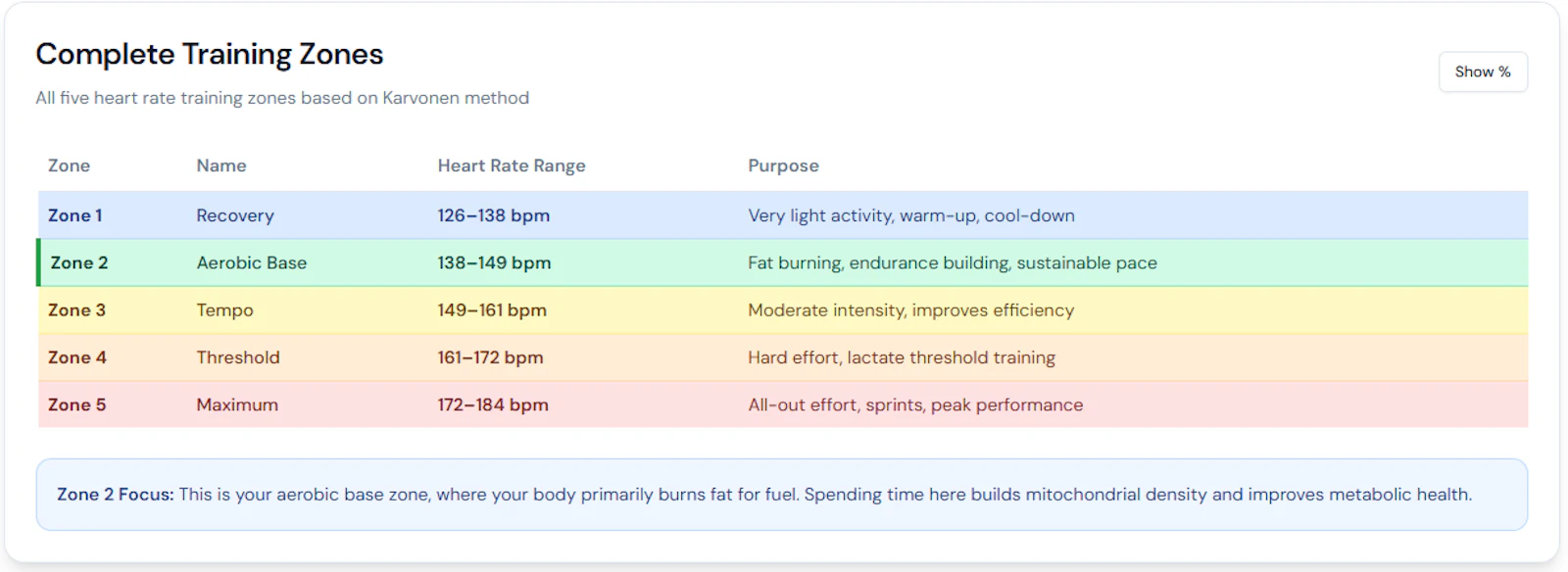 Zone 2 Heart Rate Calculator screenshot 3