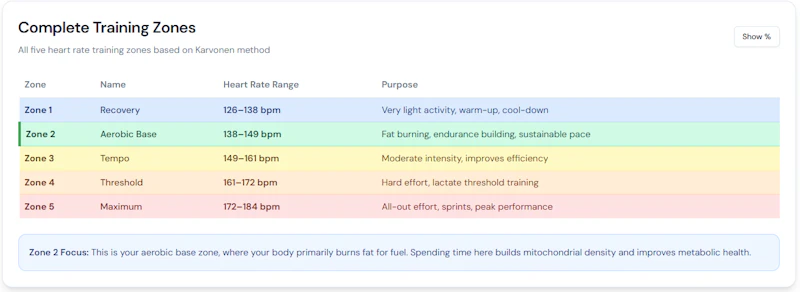 Zone 2 Heart Rate Calculator screenshot 3