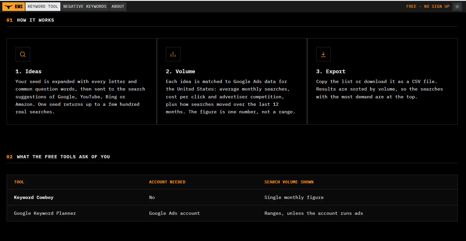 Keyword Cowboy Free Keyword Research... gallery image