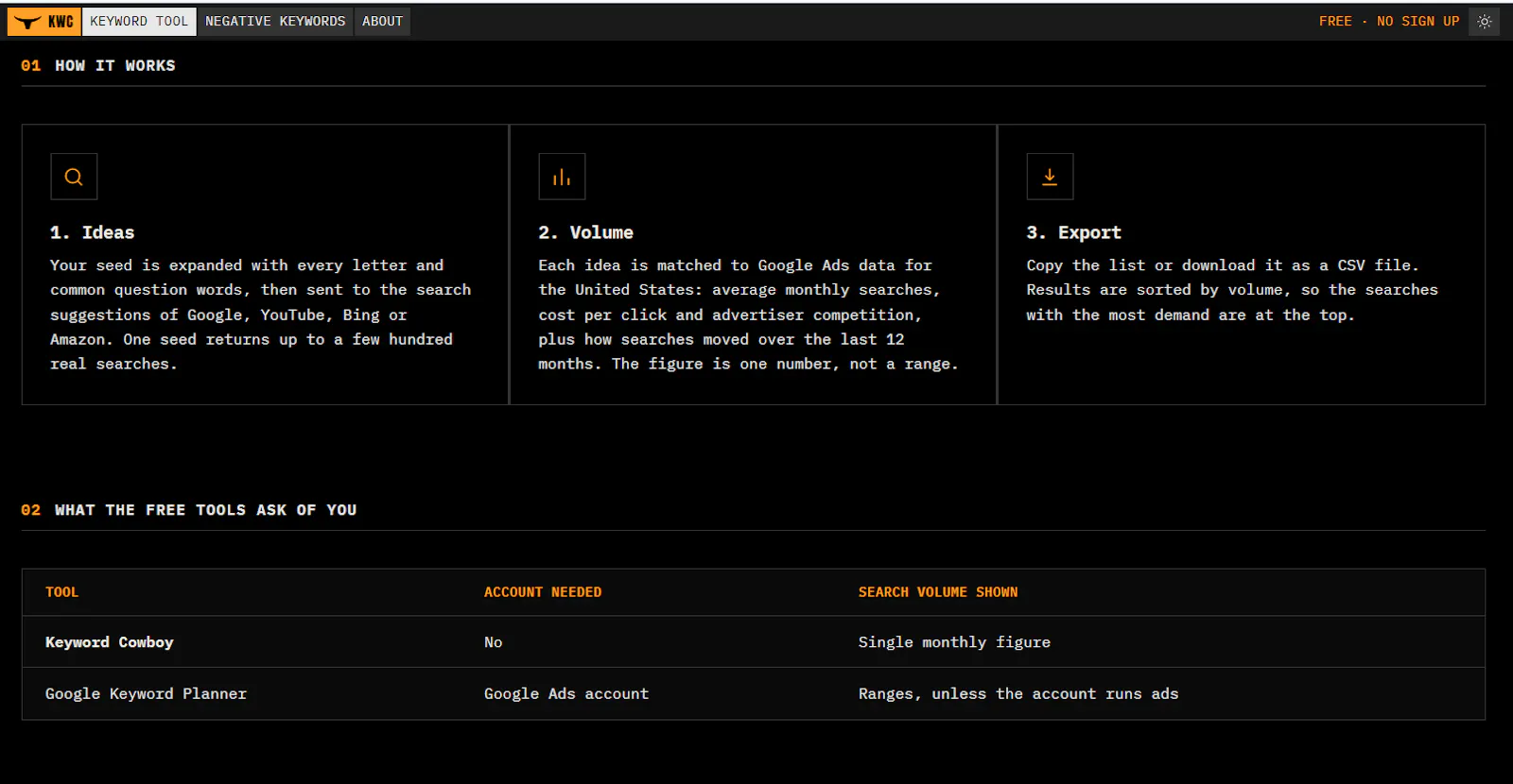 Keyword Cowboy Free Keyword Research... screenshot 2
