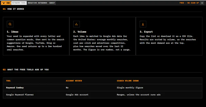 Keyword Cowboy Free Keyword Research... screenshot 2