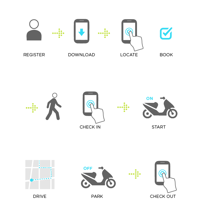 eCooltra gallery image