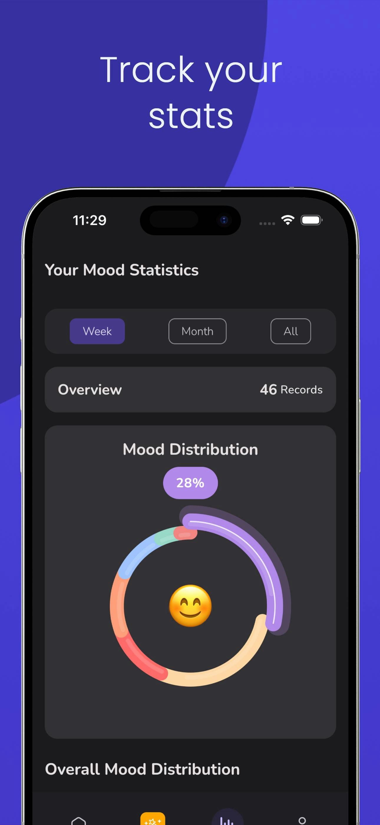 Moodoji應用程序 - 觸手可及的情緒洞察力 media 3