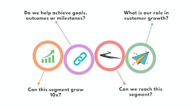 Craft. Ideas are easy, products hard. gallery image