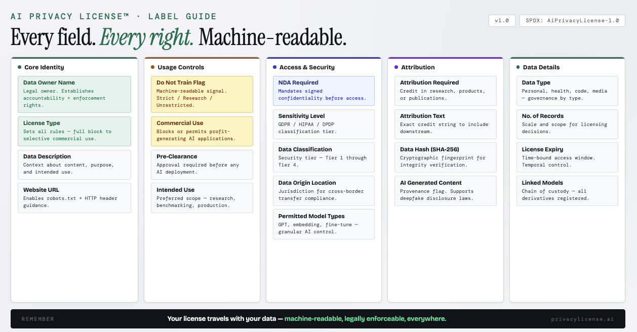 AI Privacy License media 10