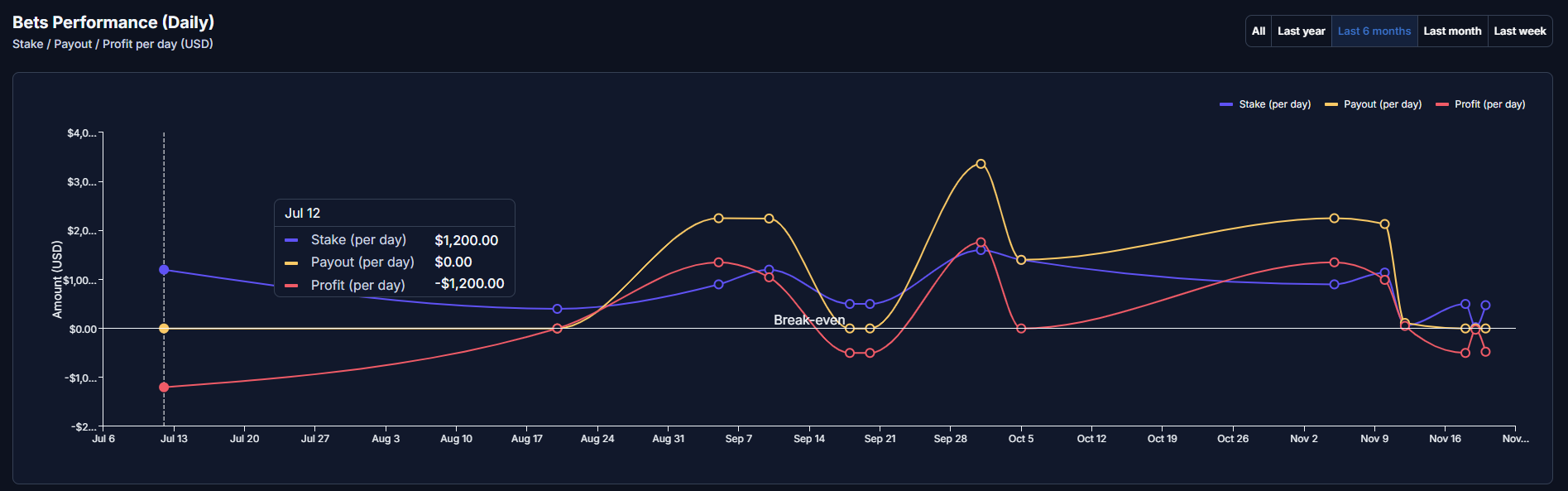 TrackerBet gallery image