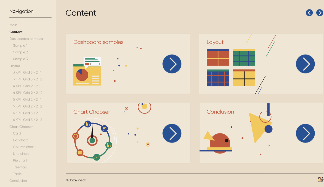 Diretriz do painel de Power BI