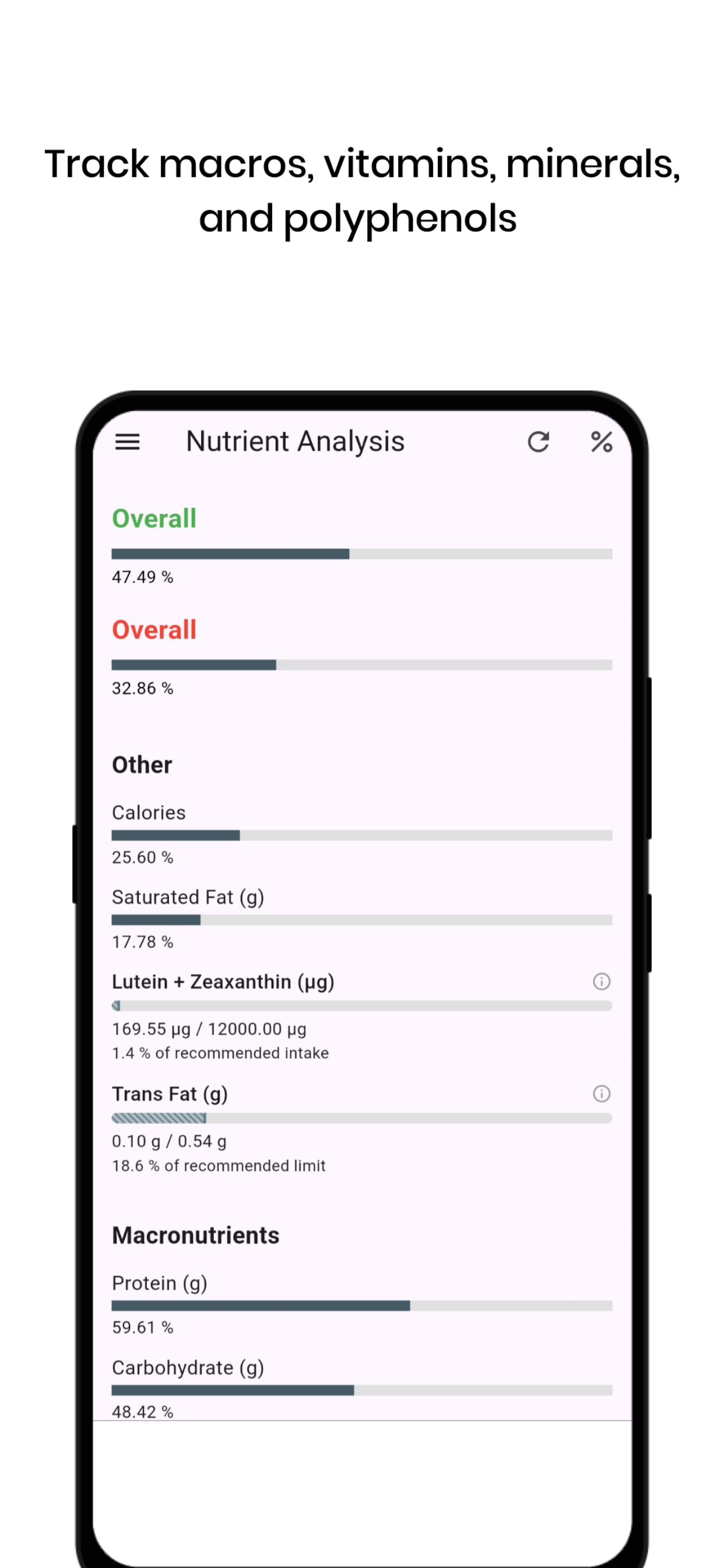 TrackBite – Nutrients & Polyphenols gallery image