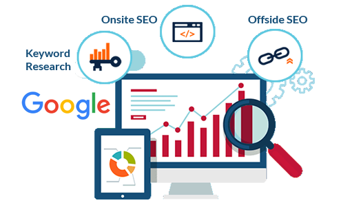 Best SEO Services gallery image
