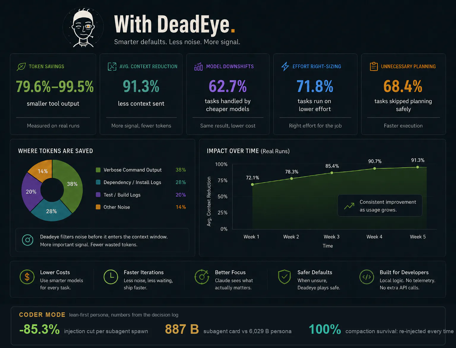 DeadEye gallery image