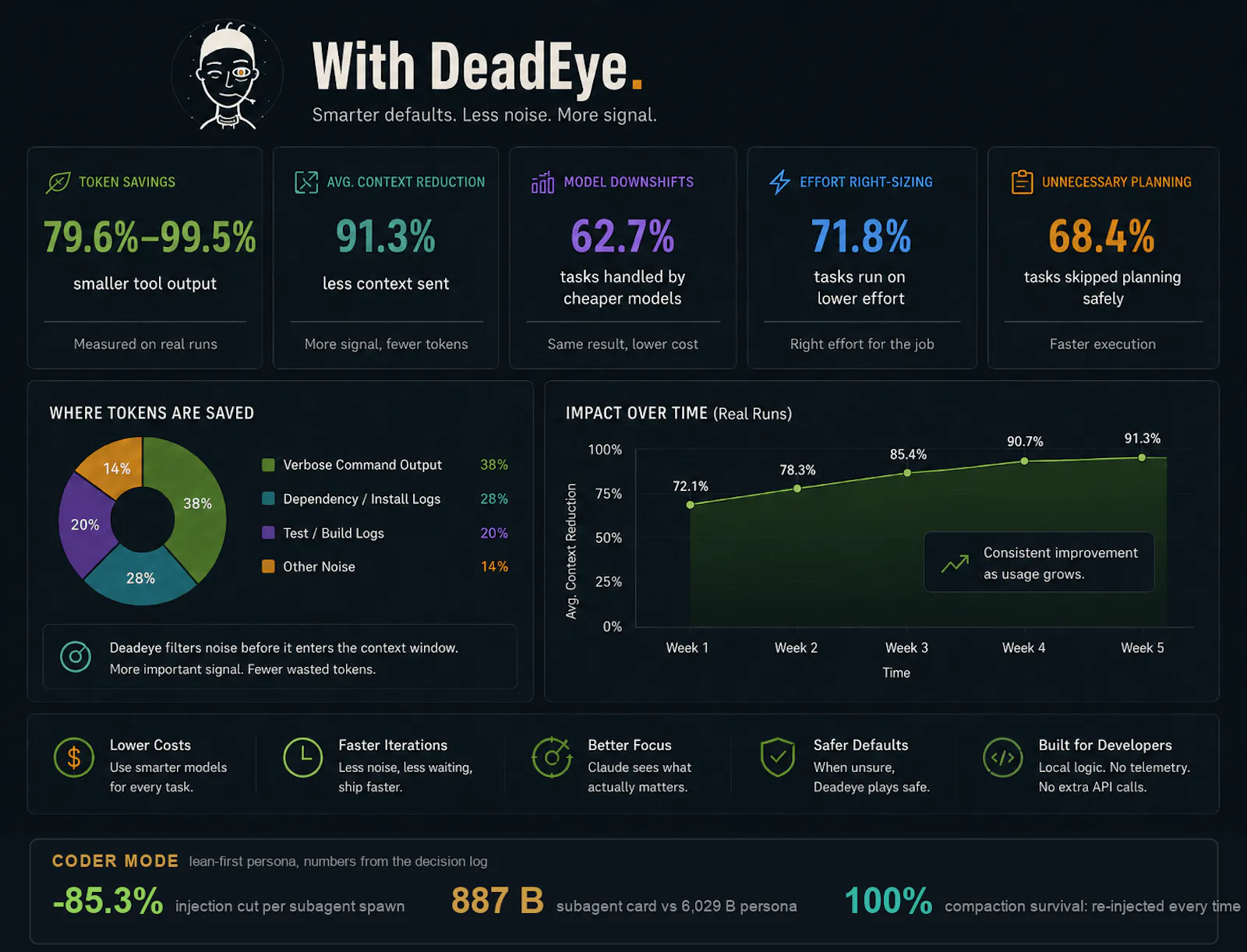 DeadEye screenshot 2