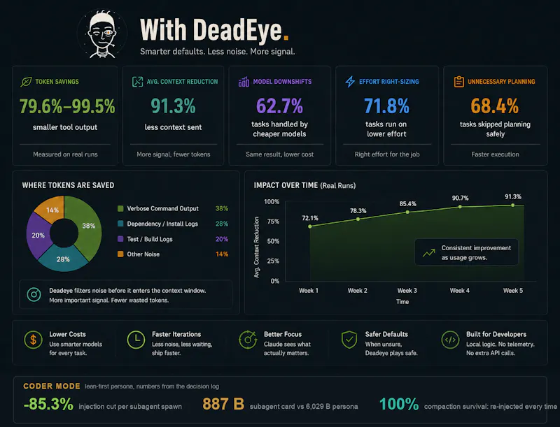 DeadEye screenshot 2