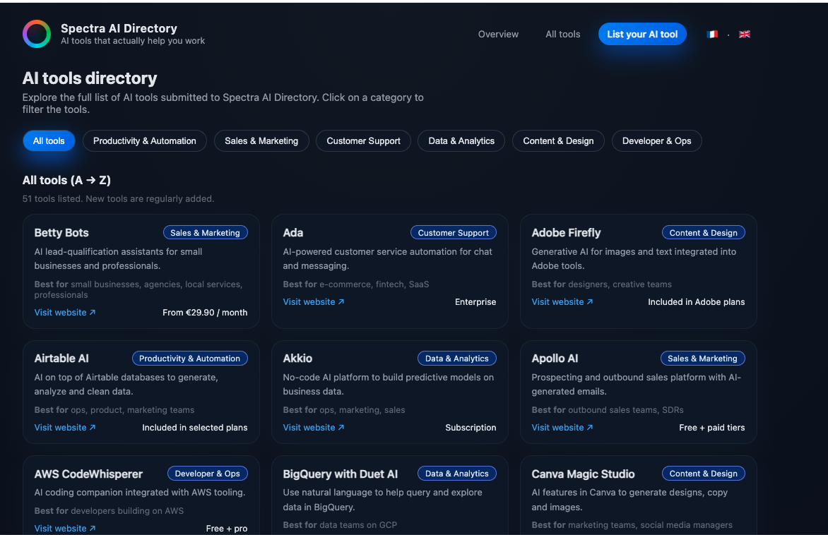 AI Tools Directory — by Spectra Media gallery image
