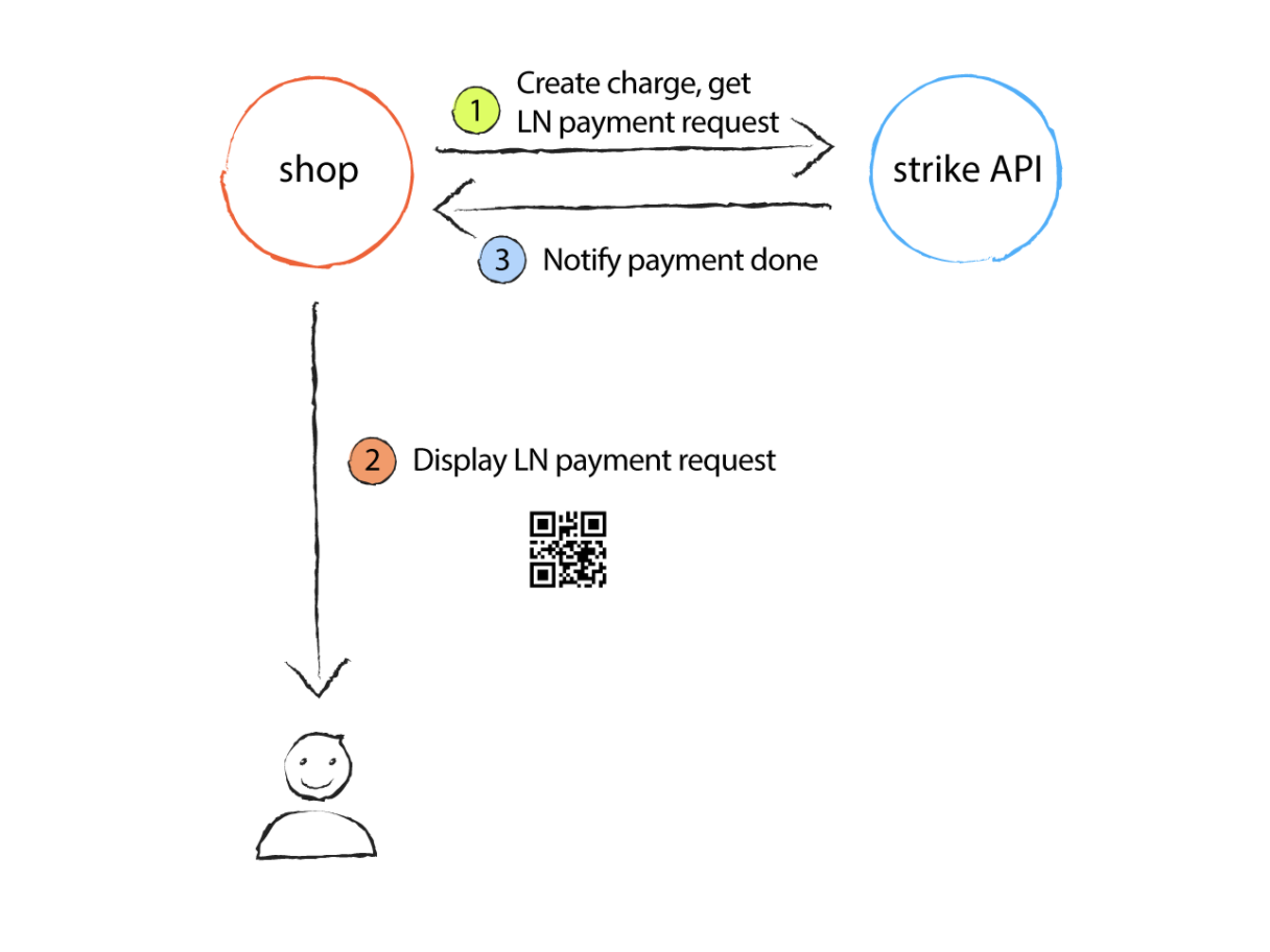 Strike gallery image